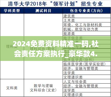 2024免费资料精准一码,社会责任方案执行_豪华款4.793