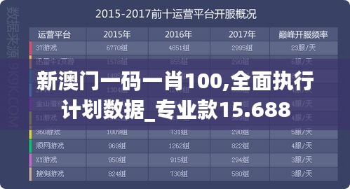 新澳门一码一肖100,全面执行计划数据_专业款15.688