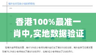 香港100%最准一肖中,实地数据验证分析_尊贵款6.847