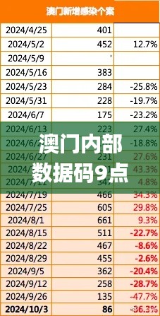 澳门内部数据码9点13分公开,实地分析数据计划_创意版2.779