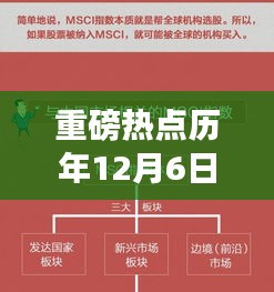 历年12月6日新闻热点回顾，最新资讯汇总