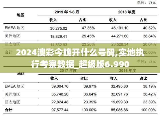 2024澳彩今晚开什么号码,实地执行考察数据_超级版6.990