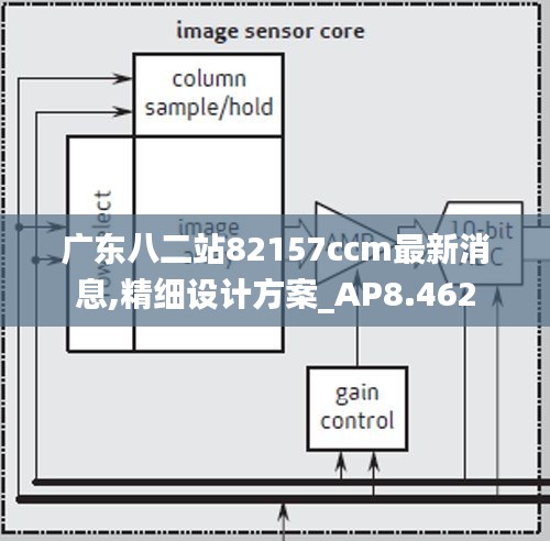 广东八二站82157ccm最新消息,精细设计方案_AP8.462