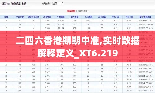 二四六香港期期中准,实时数据解释定义_XT6.219