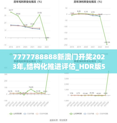 7777788888新澳门开奖2023年,结构化推进评估_HDR版5.958