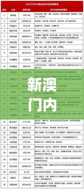 新澳门内一码棈准公开前沿解新奥最快最准免费资料,多元方案执行策略_专家版8.228