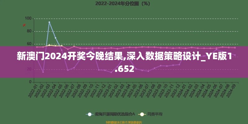 新澳门2024开奖今晚结果,深入数据策略设计_YE版1.652