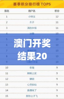 澳门开奖结果2024开奖记录今晚,互动策略评估_标准版5.859