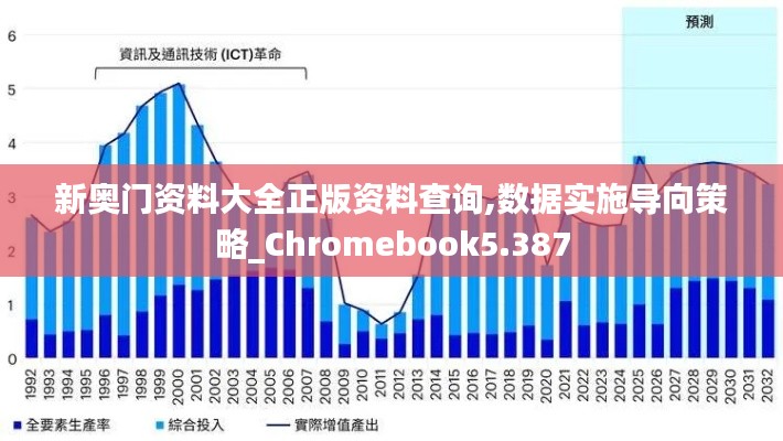 新奥门资料大全正版资料查询,数据实施导向策略_Chromebook5.387