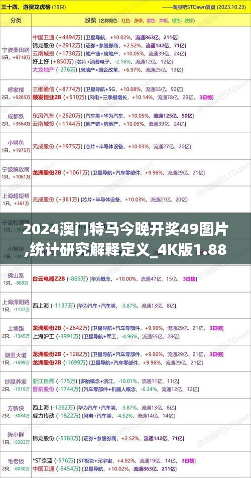 2024澳门特马今晚开奖49图片,统计研究解释定义_4K版1.886