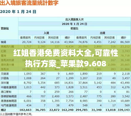 红姐香港免费资料大全,可靠性执行方案_苹果款9.608