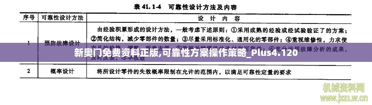 新奥门免费资料正版,可靠性方案操作策略_Plus4.120