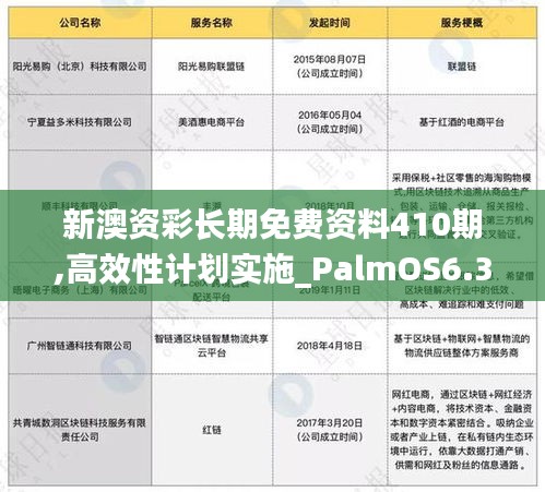 新澳资彩长期免费资料410期,高效性计划实施_PalmOS6.369