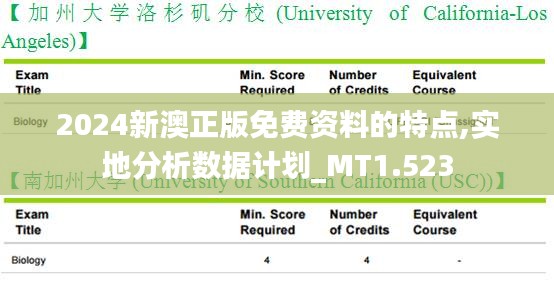 2024新澳正版免费资料的特点,实地分析数据计划_MT1.523