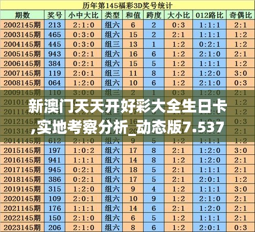 新澳门天天开好彩大全生日卡,实地考察分析_动态版7.537