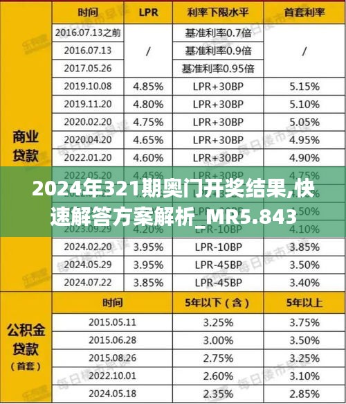 2024年321期奥门开奖结果,快速解答方案解析_MR5.843