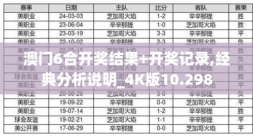 澳门6合开奖结果+开奖记录,经典分析说明_4K版10.298