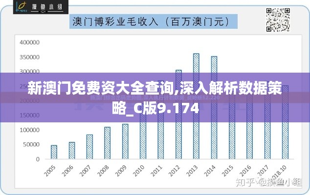 新澳门免费资大全查询,深入解析数据策略_C版9.174