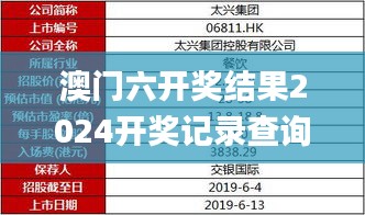 澳门六开奖结果2024开奖记录查询,多元方案执行策略_8DM6.793