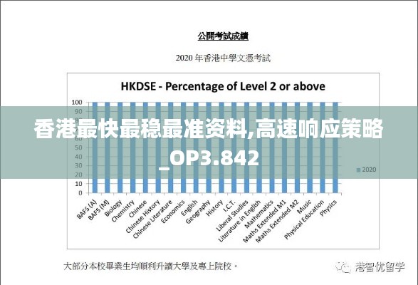 香港最快最稳最准资料,高速响应策略_OP3.842