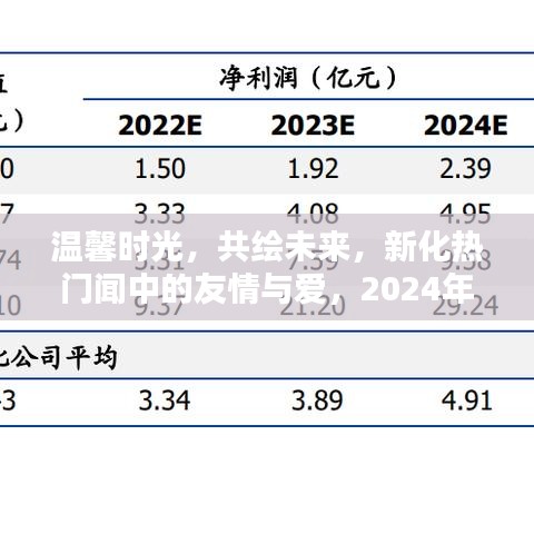 温馨时光下的奇遇，友情与爱共绘新化未来，2024年12月6日的纪念时刻