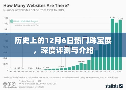 历史上的珠宝盛宴，热门珠宝展深度评测与介绍