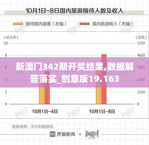 新澳门342期开奖结果,数据解答落实_创意版19.163