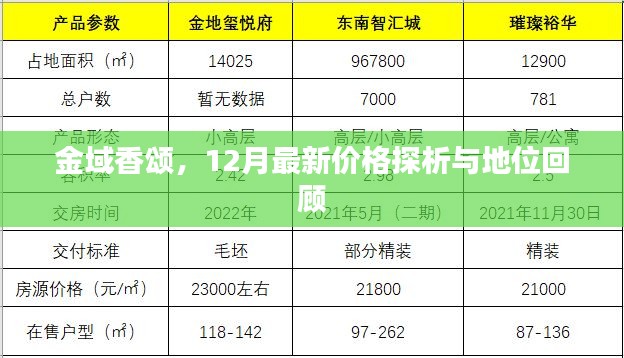 金域香颂最新价格探析与地位回顾，深度剖析十二月的市场变化