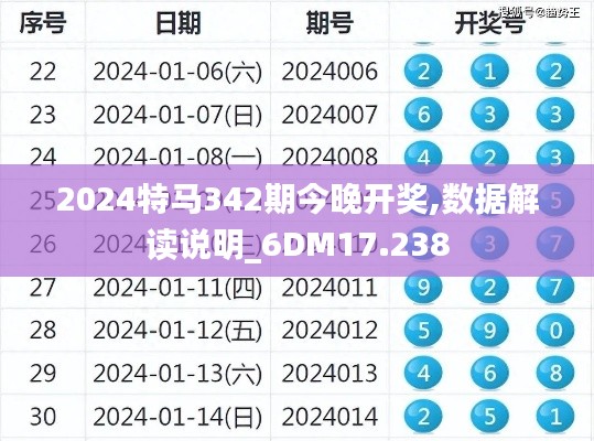 2024特马342期今晚开奖,数据解读说明_6DM17.238