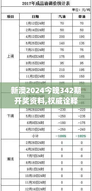 新澳2024今晚342期开奖资料,权威诠释推进方式_Galaxy3.531