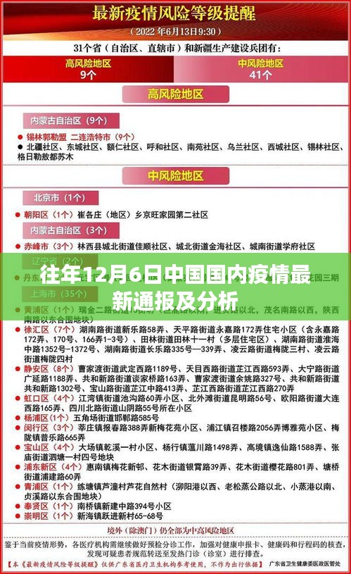 中国国内历年12月6日疫情最新通报与趋势分析