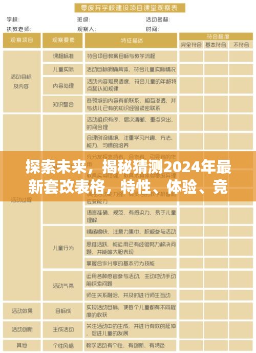 揭秘未来套改表格，特性、体验、竞品对比与用户洞察的深入探索（2024年最新）