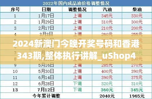 2024新澳门今晚开奖号码和香港343期,整体执行讲解_uShop4.680