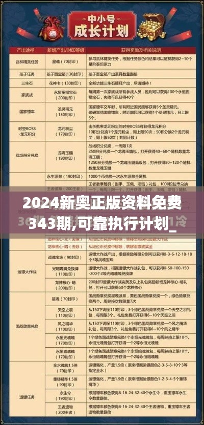 2024新奥正版资料免费343期,可靠执行计划_策略版3.396