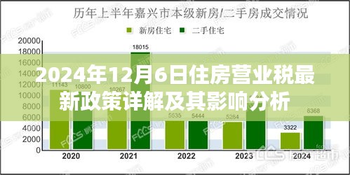 住房营业税最新政策详解及其影响分析（2024年）