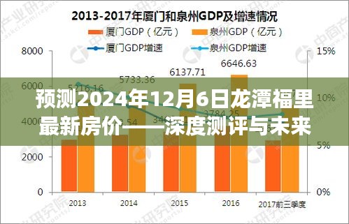 深度测评与未来展望，预测龙潭福里最新房价走向（2024年12月6日）