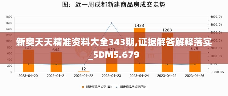 新奥天天精准资料大全343期,证据解答解释落实_5DM5.679