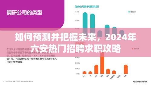 2024年六安热门招聘求职攻略，如何预测并把握未来