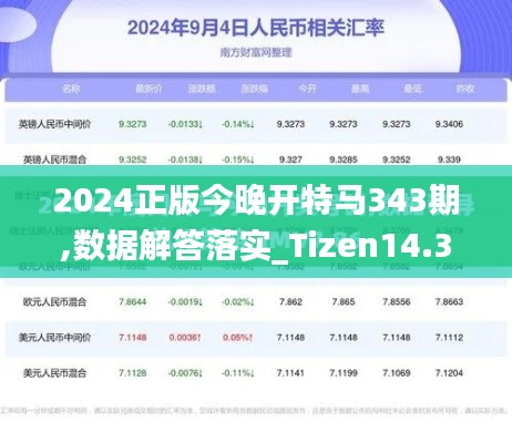 2024正版今晚开特马343期,数据解答落实_Tizen14.327