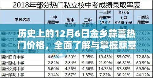 12月6日金乡蒜薹价格走势，掌握蒜薹热门价格与走势的技能指南