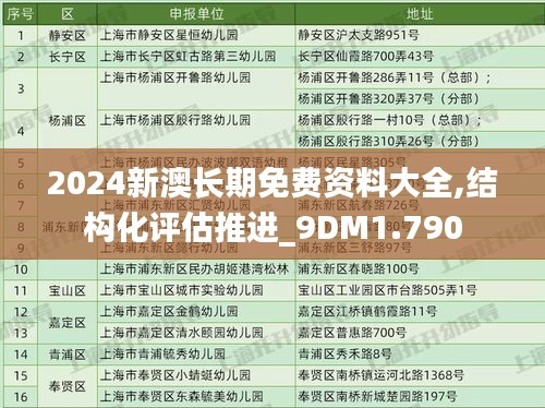 2024新澳长期免费资料大全,结构化评估推进_9DM1.790