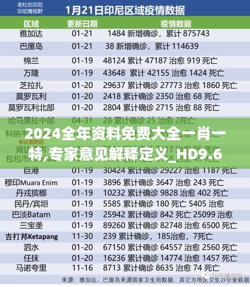 2024全年资料免费大全一肖一特,专家意见解释定义_HD9.682