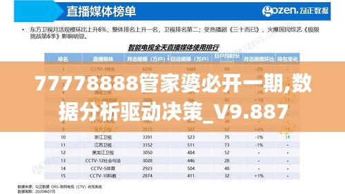 77778888管家婆必开一期,数据分析驱动决策_V9.887