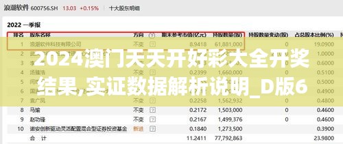 2024澳门天天开好彩大全开奖结果,实证数据解析说明_D版6.797