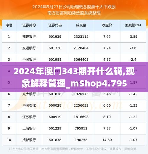 2024年澳门343期开什么码,现象解释管理_mShop4.795