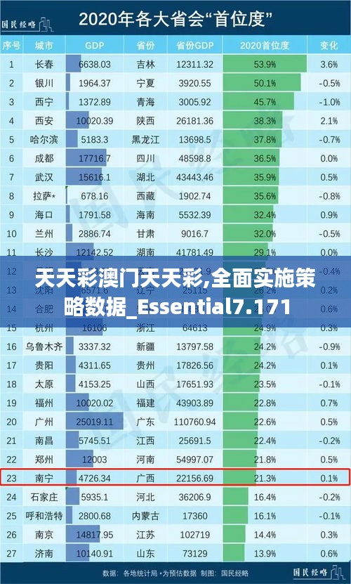 天天彩澳门天天彩,全面实施策略数据_Essential7.171