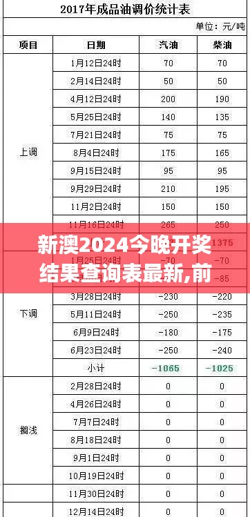 新澳2024今晚开奖结果查询表最新,前沿说明评估_OP1.778