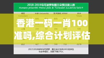 香港一码一肖100准吗,综合计划评估说明_理财版6.227