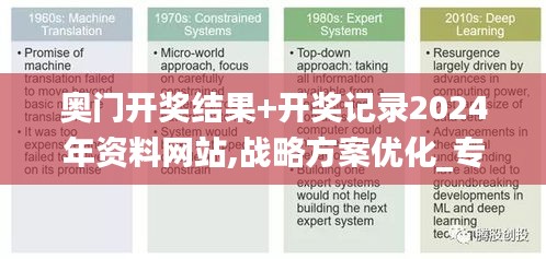 奥门开奖结果+开奖记录2024年资料网站,战略方案优化_专属款5.680