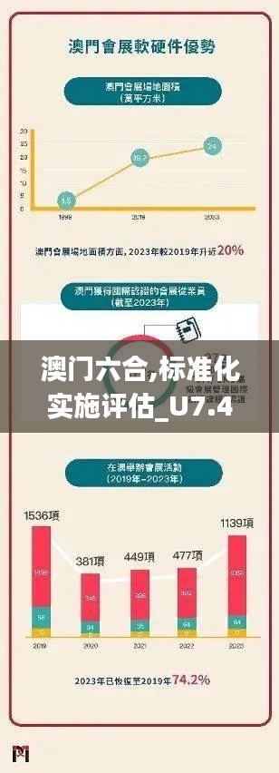 澳门六合,标准化实施评估_U7.440